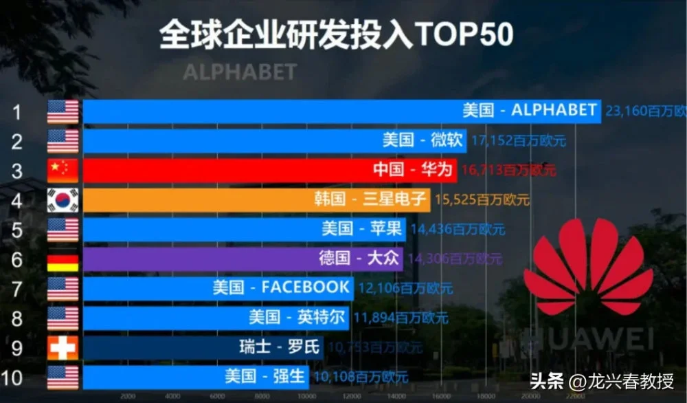 ChatGPT的突然爆火2个月实现用户破亿 openAI团队中有9人为中国留学生