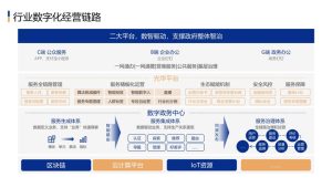 市场部常用模型PPT模板合集【品牌策划】.pptx